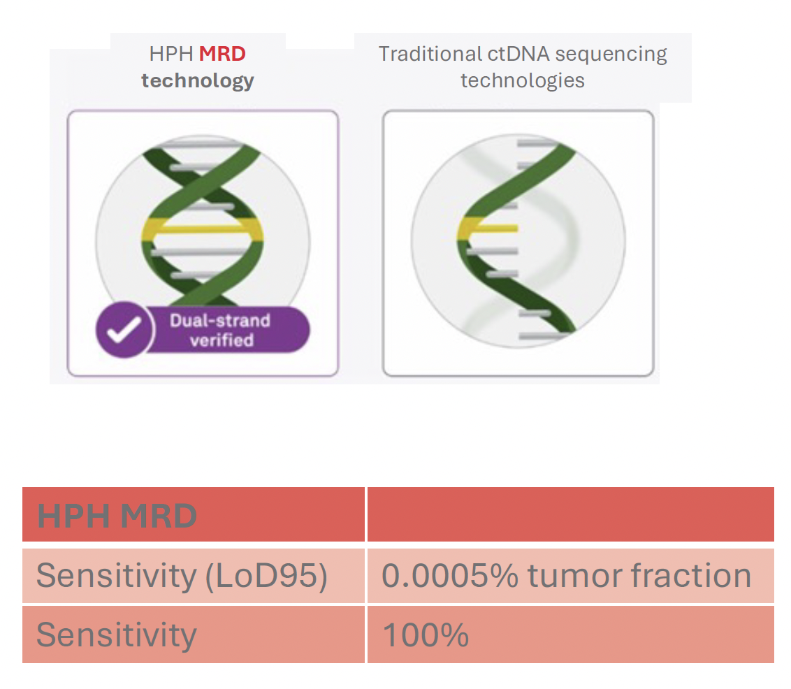 MRD Testing Overview